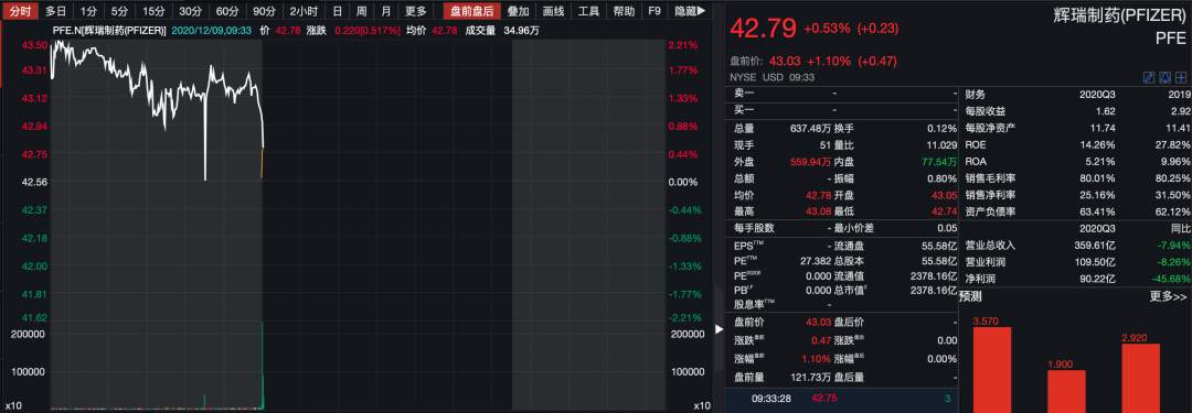辉瑞新冠疫苗出问题了！4名志愿者接种后面瘫，还有人出现头痛、发烧、关节疼痛...