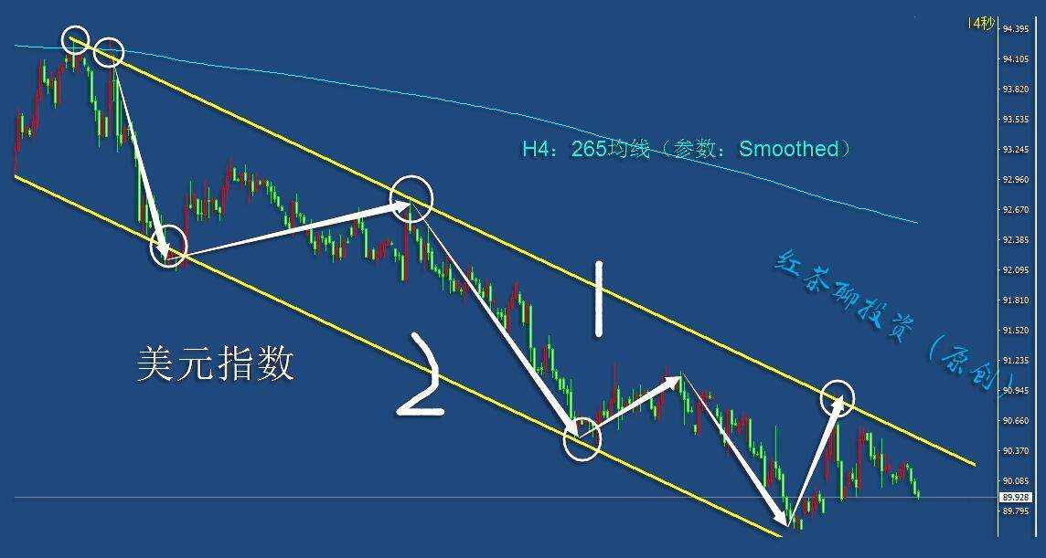 12.28夜盘：美元指数受压回调，黄金白银短线双双冲高