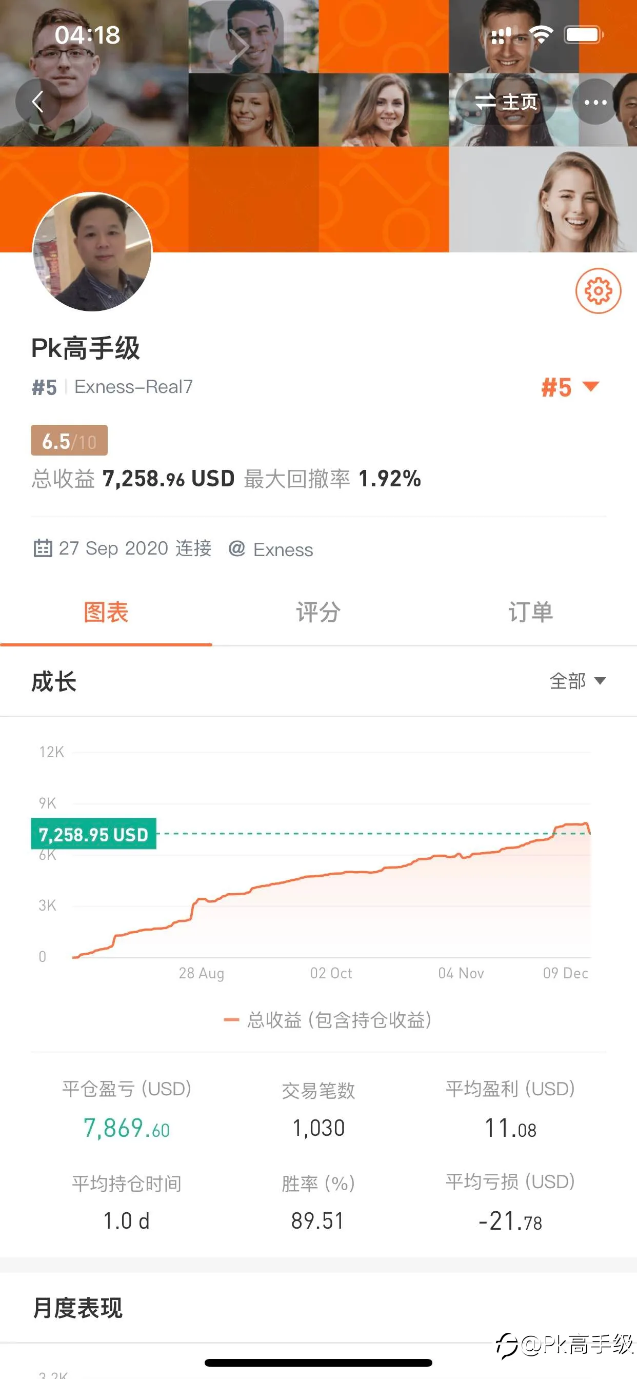 feed image