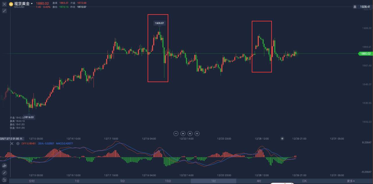 12.29：是不是都以为到年底黄金就会大涨？