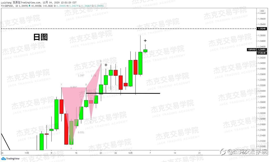 [12月4日策略]黄金/原油/英镑/欧元/美日/澳元/标普/BTC/BCH
