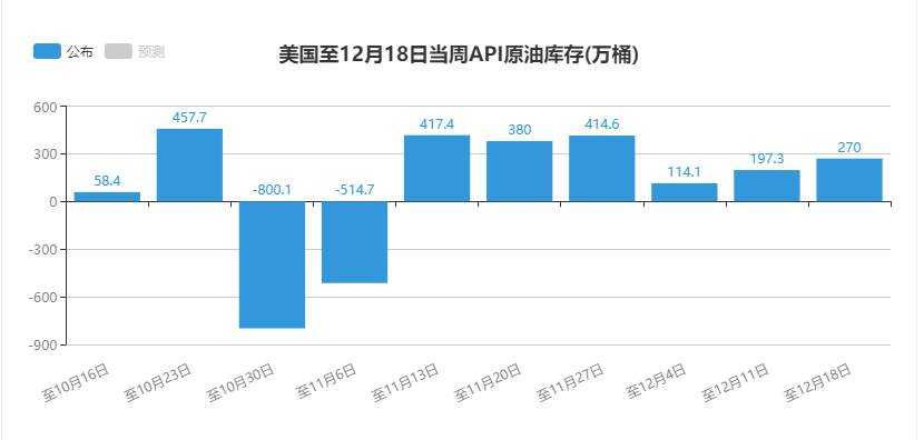 【黄金篇】：经济数据提升黄金，金价面临关键选择