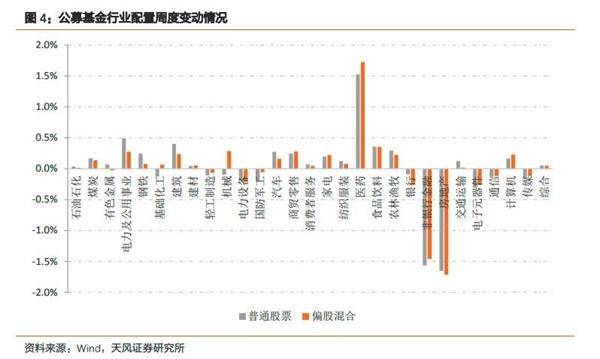 抢跑“春躁行情”？基金正在加仓！
