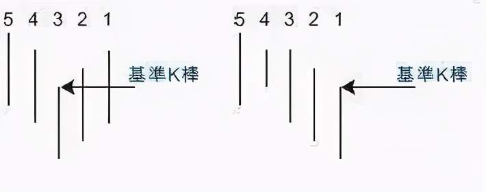 如果你没有听过“混沌交易法”，真不要说自己学过交易！