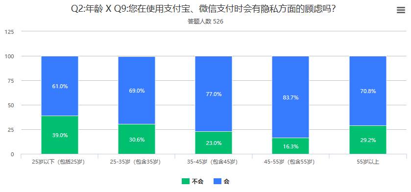 526份问卷调查：大众对数字人民币知多少，会有多大接受度