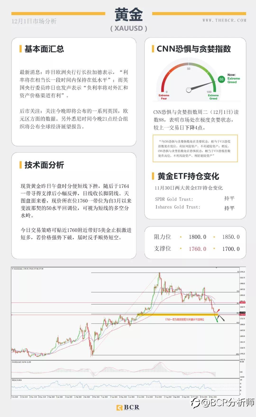 全球股市整体承压 欧元挑战1.20警戒关口
