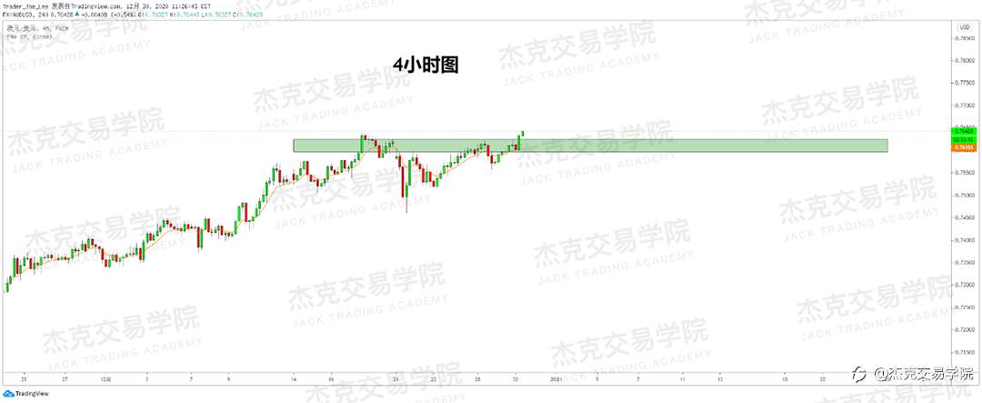[12月30日策略]黄金/原油/英镑/欧元/美日/澳元/标普/BTC/ETH