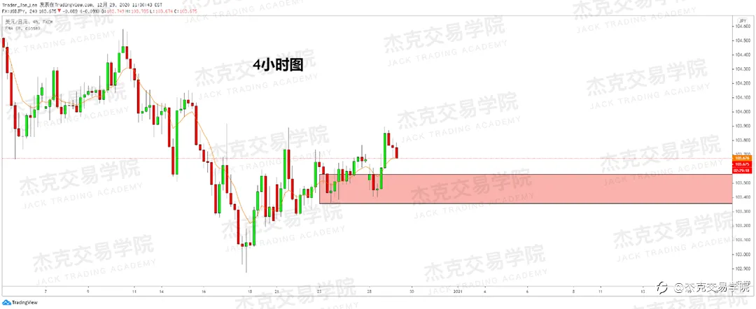[12月29日策略]黄金/原油/英镑/欧元/美日/澳元/标普/BTC/ETH