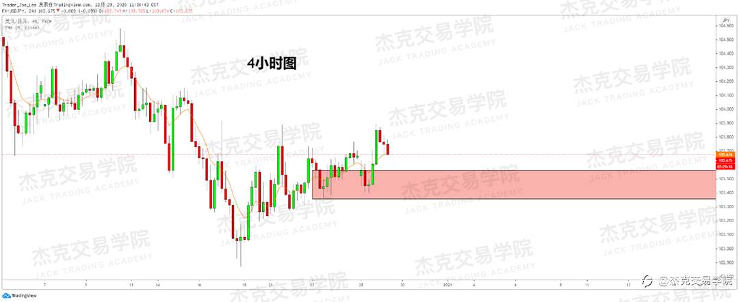 [12月29日策略]黄金/原油/英镑/欧元/美日/澳元/标普/BTC/ETH