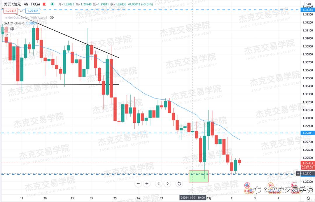 [12月2日策略]黄金/原油/英镑/欧元/美日/澳元/标普/BTC/BCH