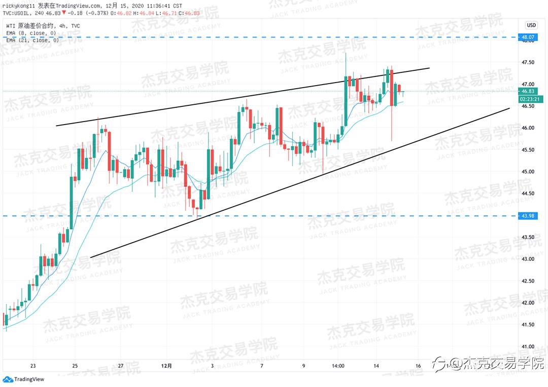 [12月15日策略]黄金/原油/英镑/欧元/美日/澳元/标普/BTC/ETH