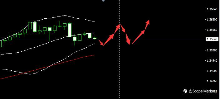 SCOPE MARKETS【市场早评】丨2020.12.18