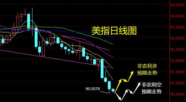 老黑策略：12.4晚盘非农行情分析及预期