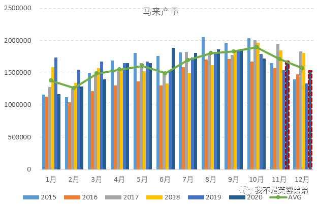 研究的末路与曙光：油脂老司机谈基本面