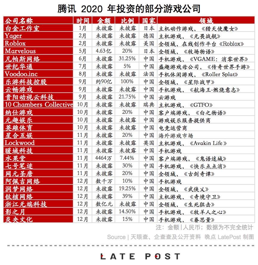 腾讯游戏错过《原神》