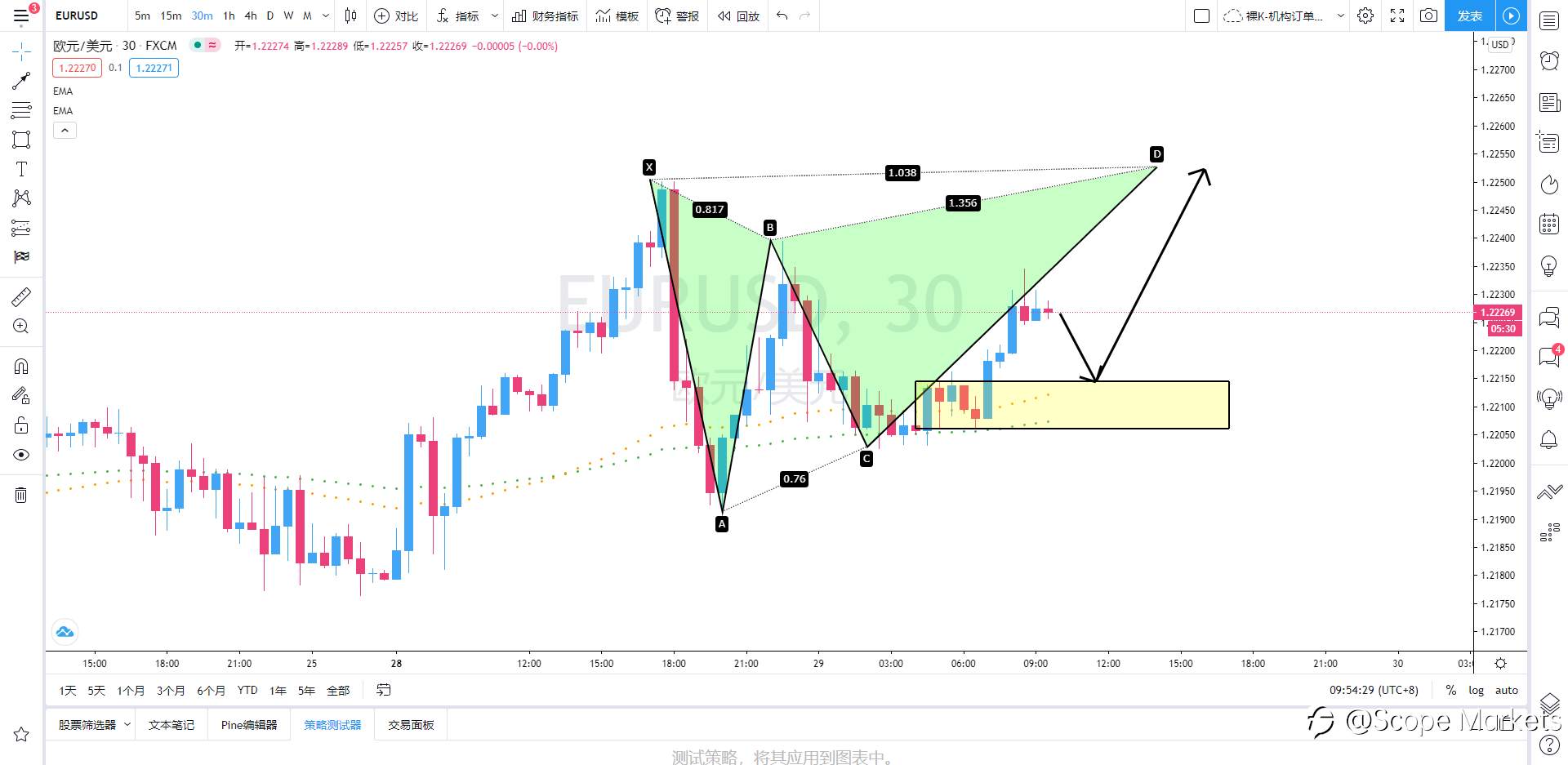 SCOPE MARKETS【策略研报】丨2020.12.29