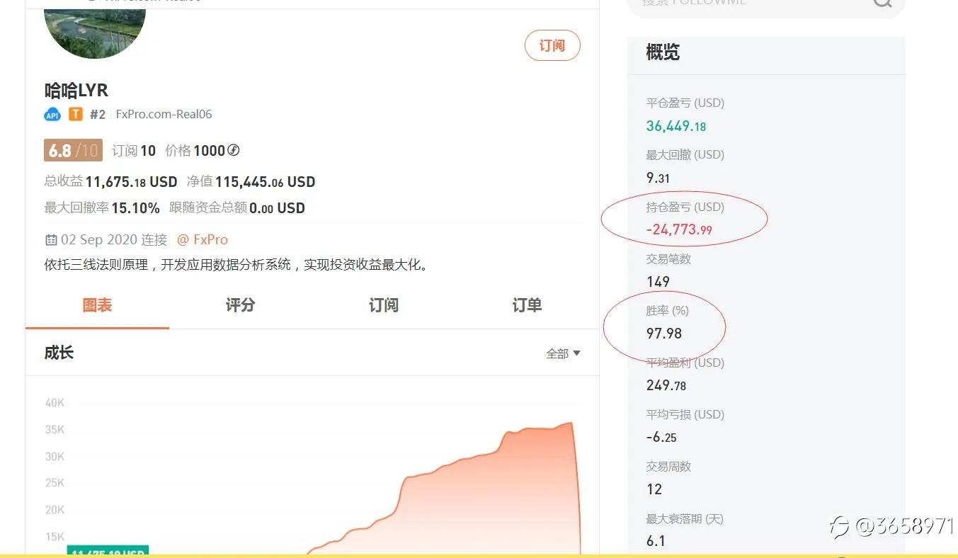 一味追求高胜率的老铁们，看看下面这些新鲜出炉的账户吧