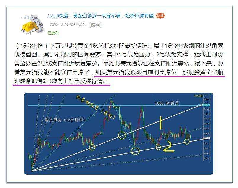 12.31夜盘：黄金上遇压力恐回调，白银靠近支撑欲反弹