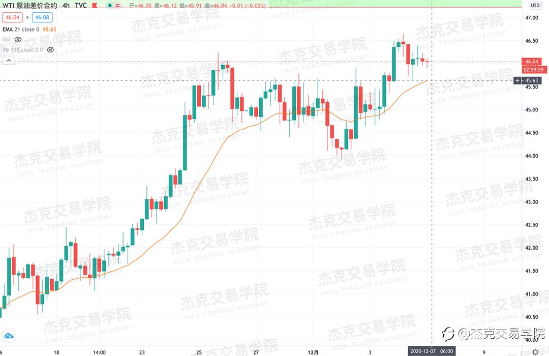 [12月7日策略]黄金/原油/英镑/欧元/美日/澳元/标普/BTC/BCH