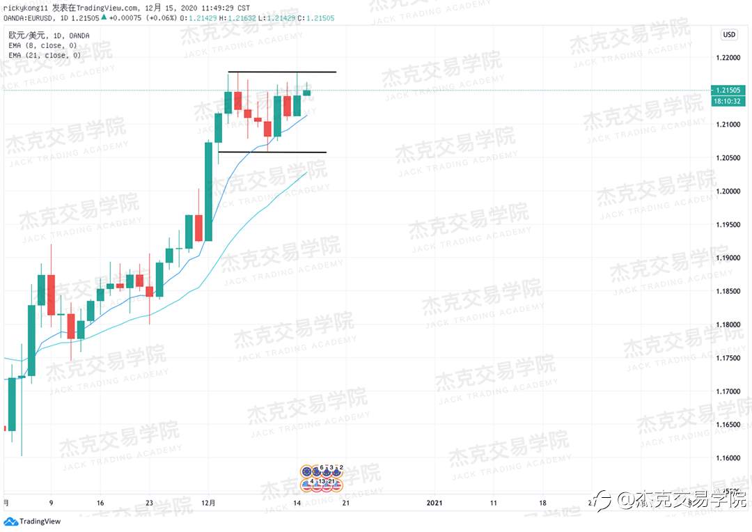 [12月15日策略]黄金/原油/英镑/欧元/美日/澳元/标普/BTC/ETH