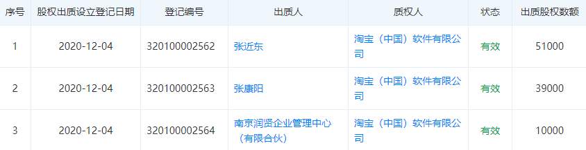 张近东把苏宁押给了马云