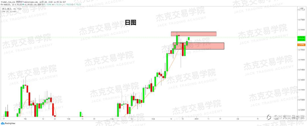 [12月28日策略]黄金/原油/英镑/欧元/美日/澳元/标普/BTC/ETH