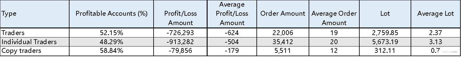 (FOLLOWVOICE) BLACK SWAN EVENT: Understand the Recent Gold Price' Plunge From the Data of 60,000 Trading Orders