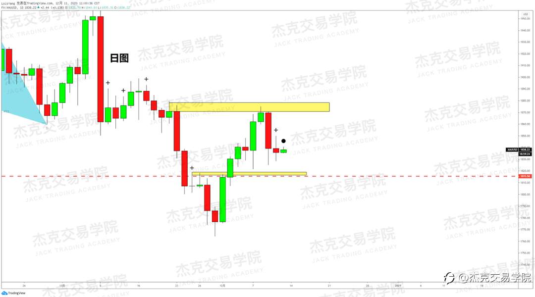 [12月11日策略]黄金/原油/英镑/欧元/美日/澳元/标普/BTC/ETH