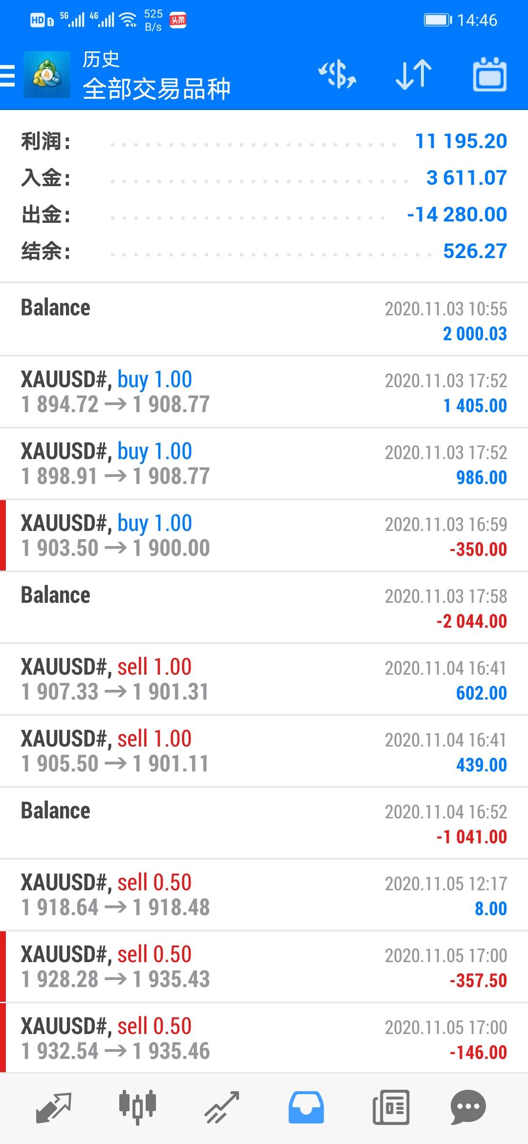 2000到14000