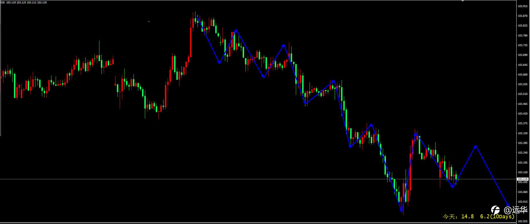 美元续刷32个月低点，半数G10货币创逾两年新高