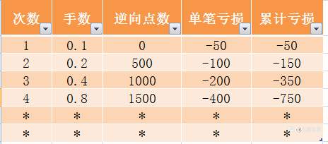 马丁与反马丁策略的思考