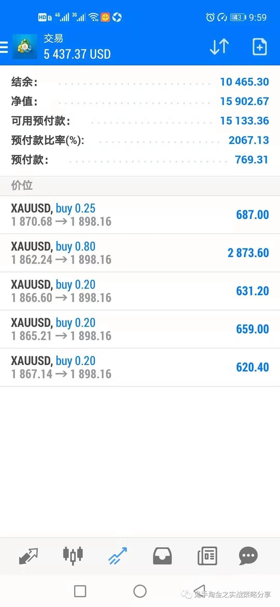 多头崛起的狂欢才刚刚开始,赚钱你也受不了了吗?