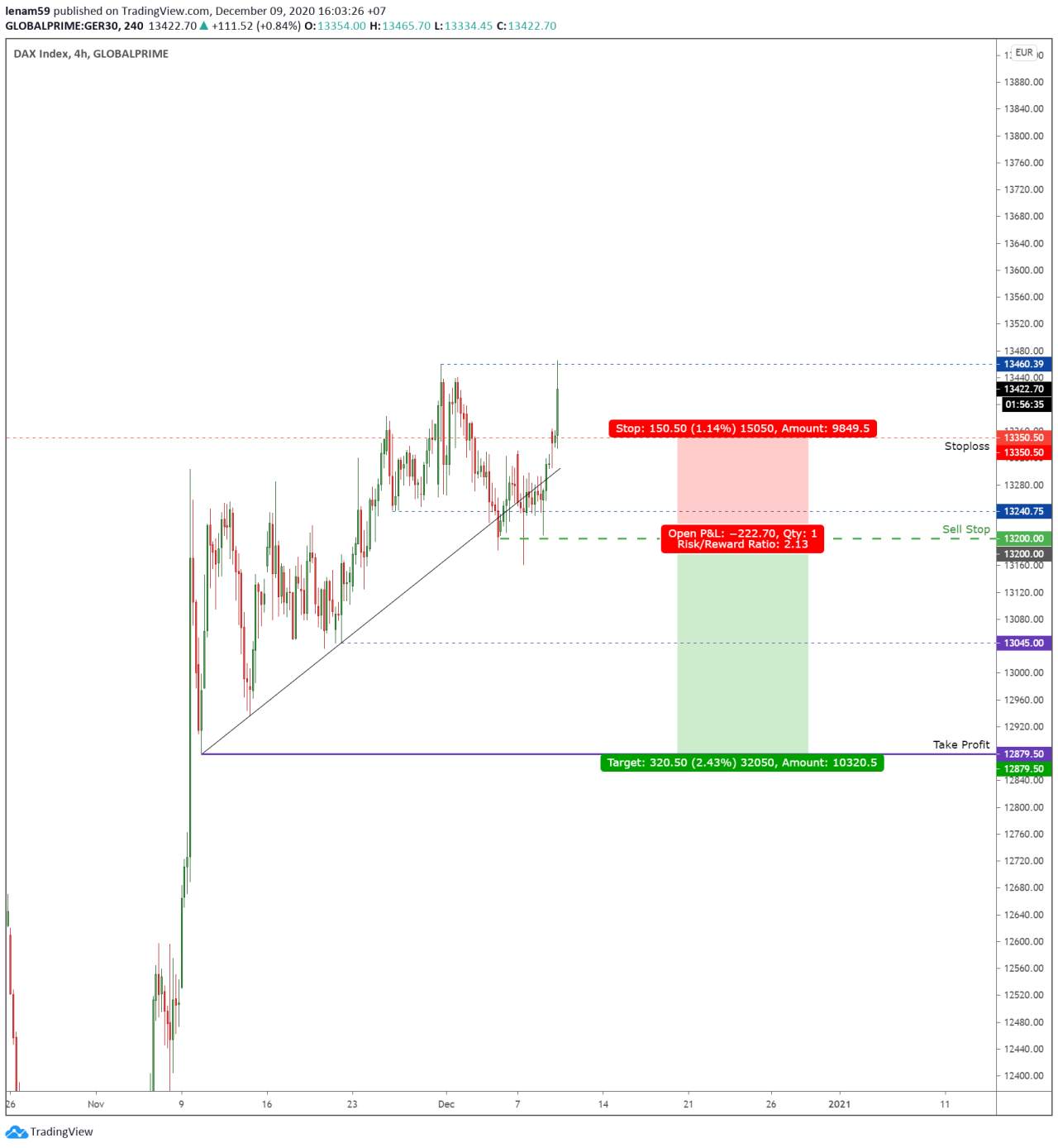 Phân tích Price Action Tinh Gọn - Ngày 09/12 - Mô hình 'Big Shadow' trên USD/JPY