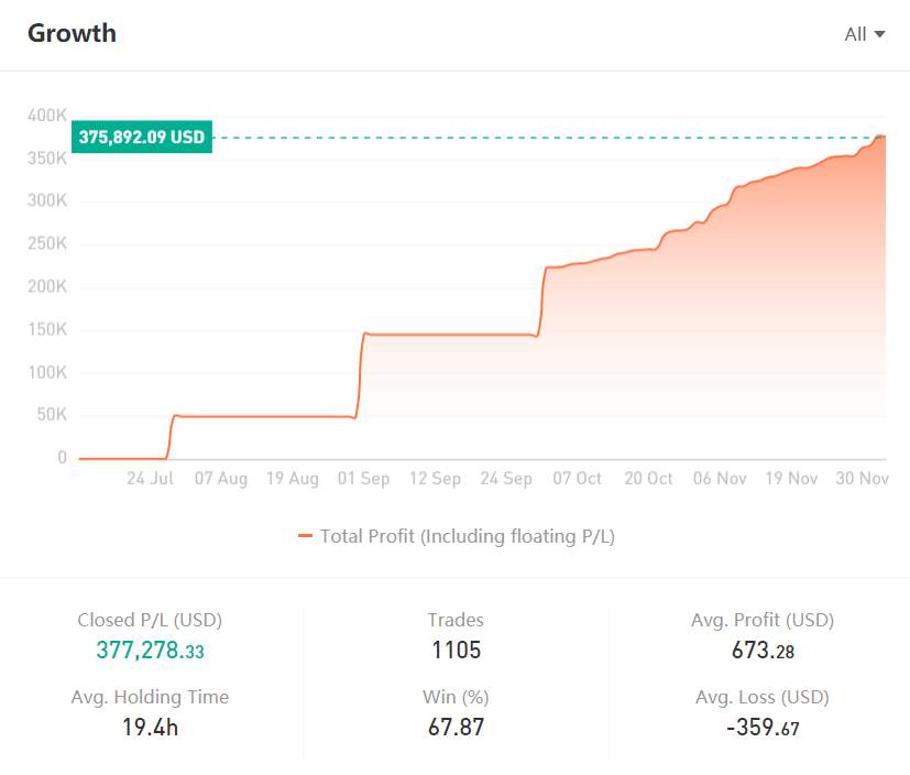 TRADER OF THE WEEK | @id2rich