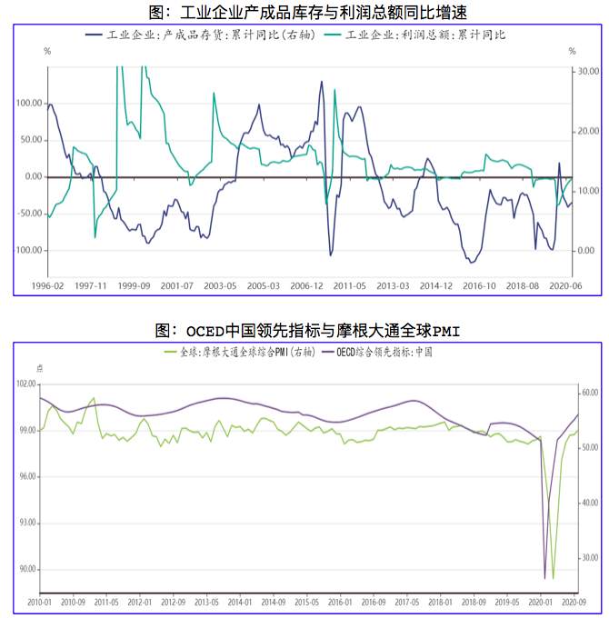 2021年，你的钱该往哪投？