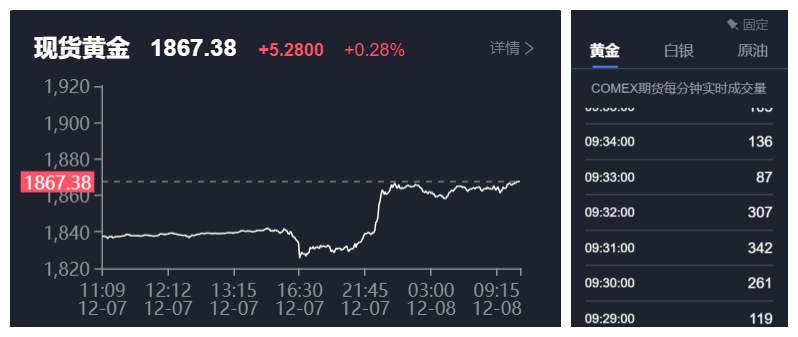 我最怕的问题就是黄金今天怎么看？