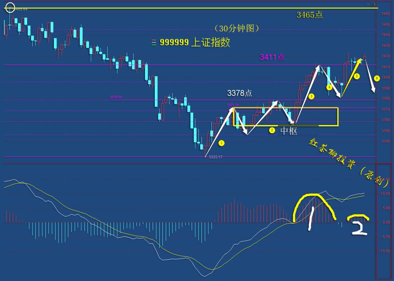 12.21收评：创业板4浪调整之际，将迎来两大方向的布局期