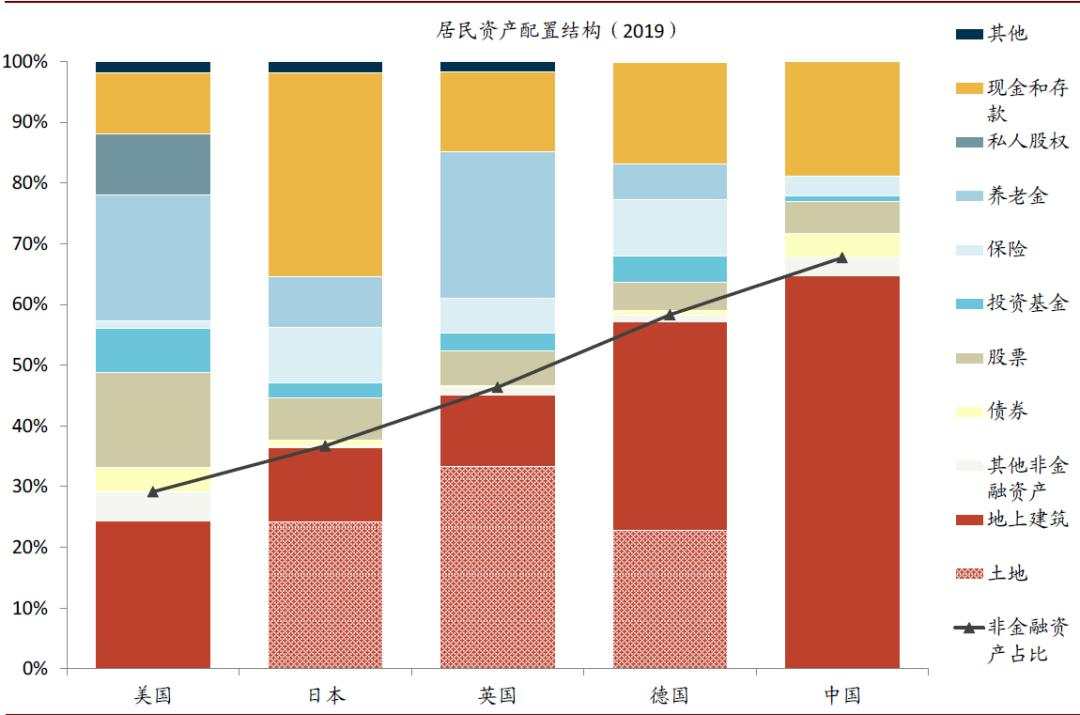 中金重磅报告：中国股市生态正发生四大结构性变化！影响深远