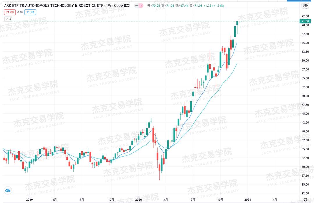 “糟糕非农”成利好消息，12月美股还能关注啥？