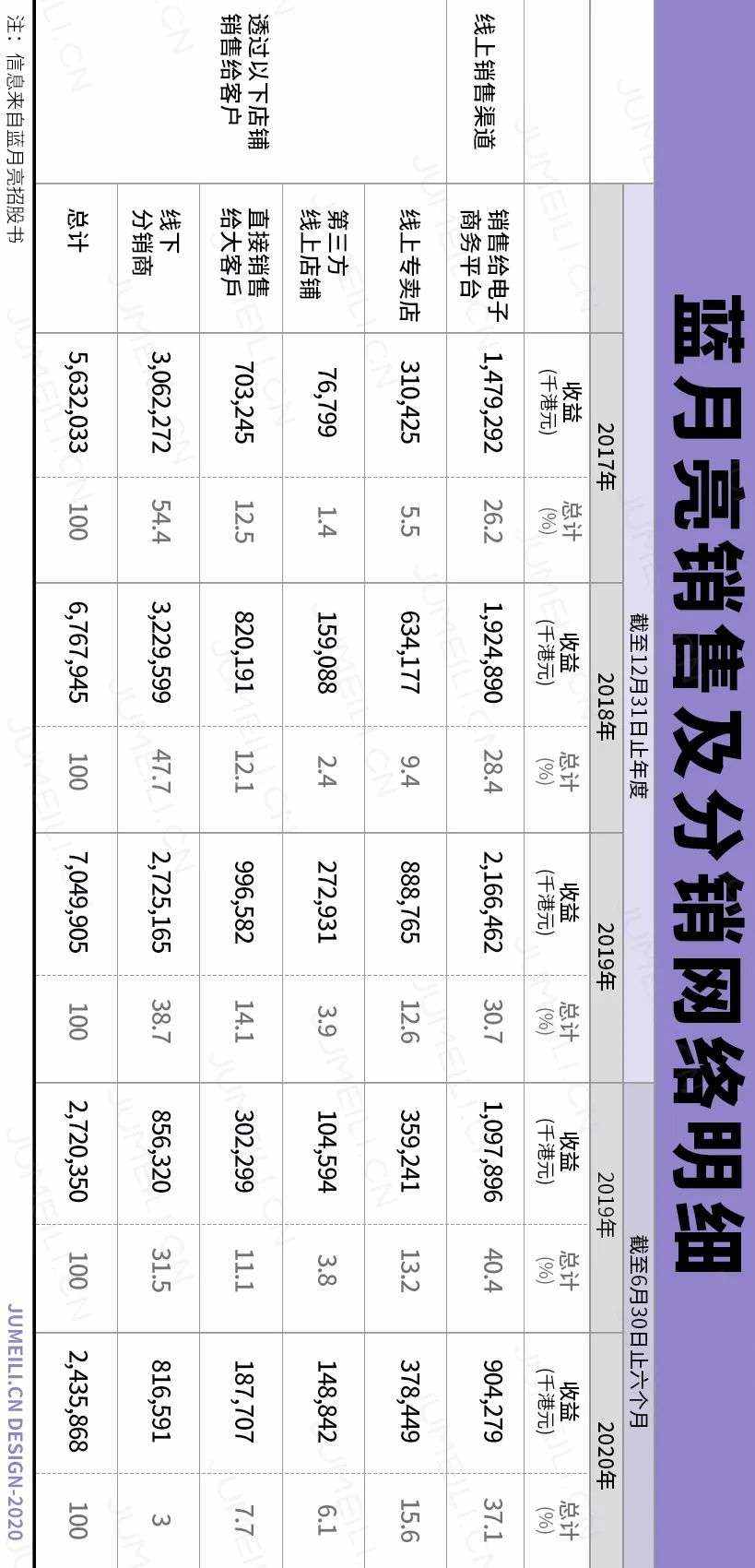 年赚10亿、毛利率64%，蓝月亮上市后能否获得市场认可？