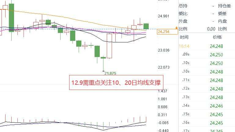 银价若丢失此支撑位、白银续跌风险增加