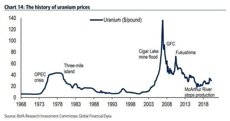 美国银行：2021年可能掀起滔天巨浪的五件大事