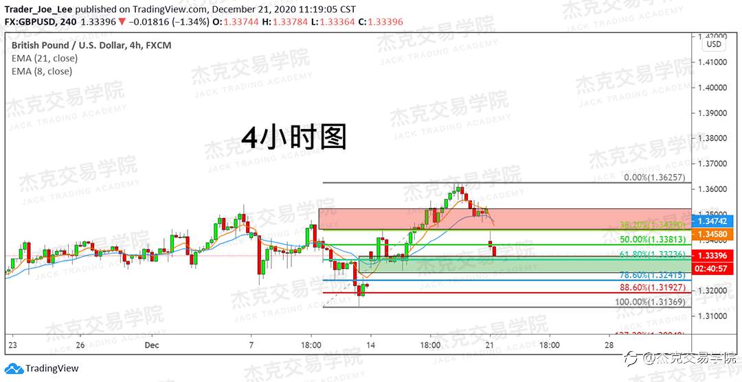 [12月21日策略]黄金/原油/英镑/欧元/美日/澳元/标普/BTC/ETH