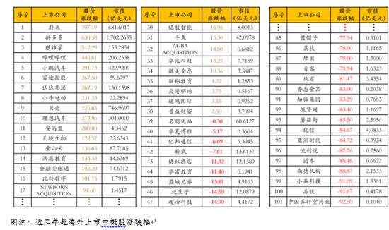 2021中国资本市场十大预测——内卷消逝、增量重现