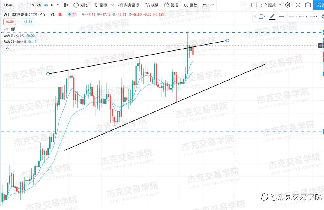 [12月11日策略]黄金/原油/英镑/欧元/美日/澳元/标普/BTC/ETH