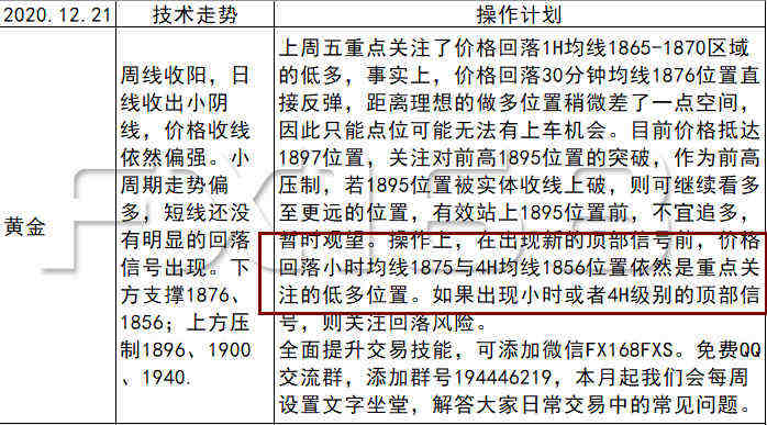 交易扫盲（二）：如何把基本面和技术面完美结合运用