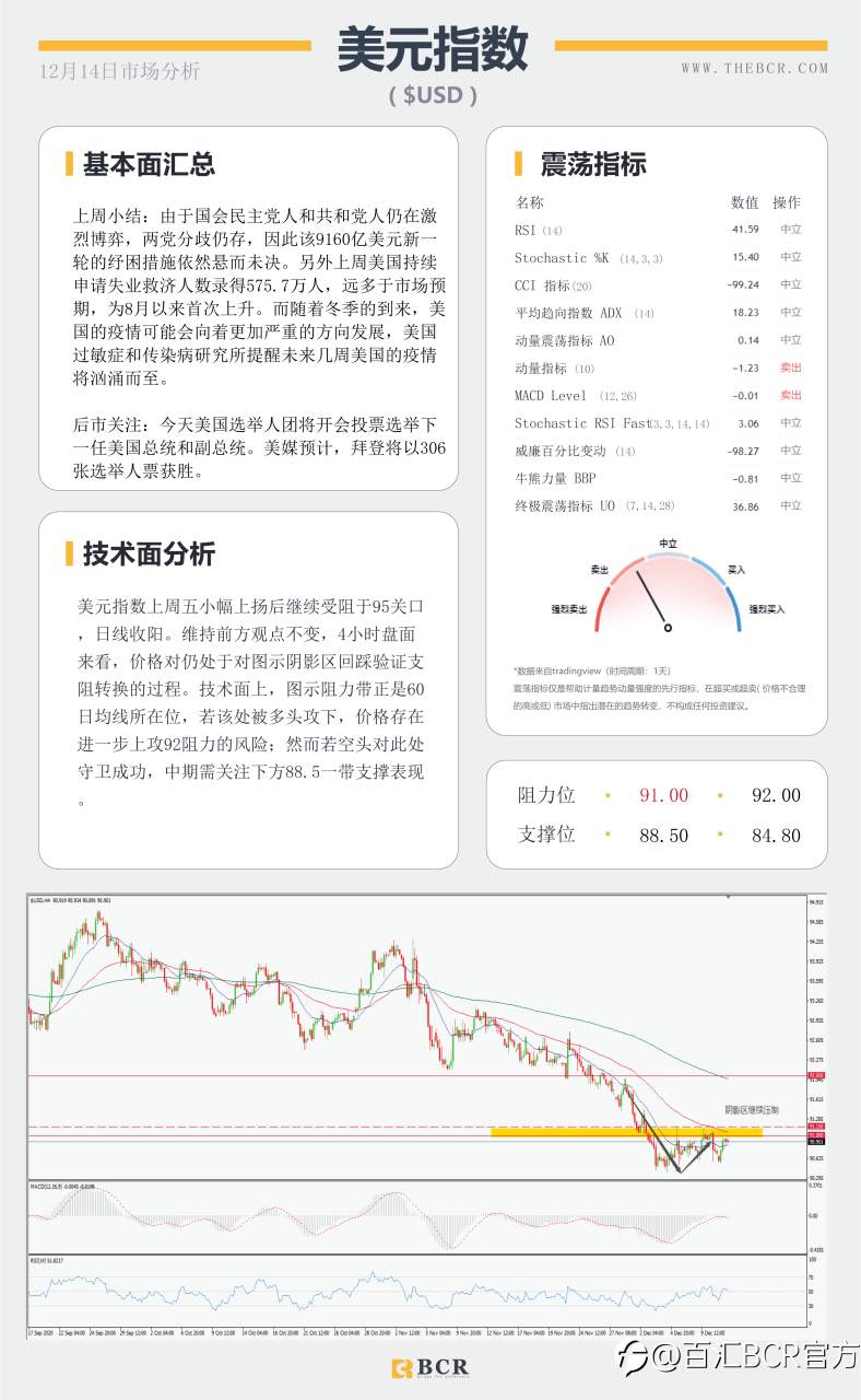 【百汇BCR今日市场分析2020.12.14】全球央行决议周强势来袭，“死期”延后英镑早盘跳升