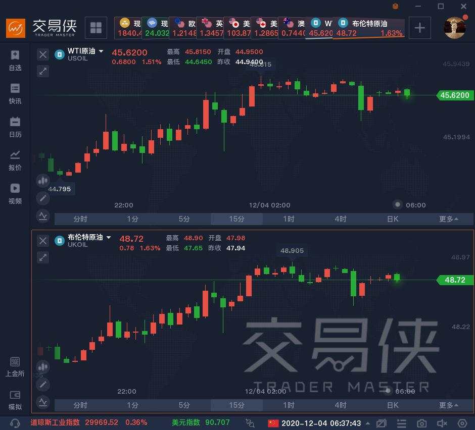 欧佩克+逐步放松减产力度，市场能消化吗？