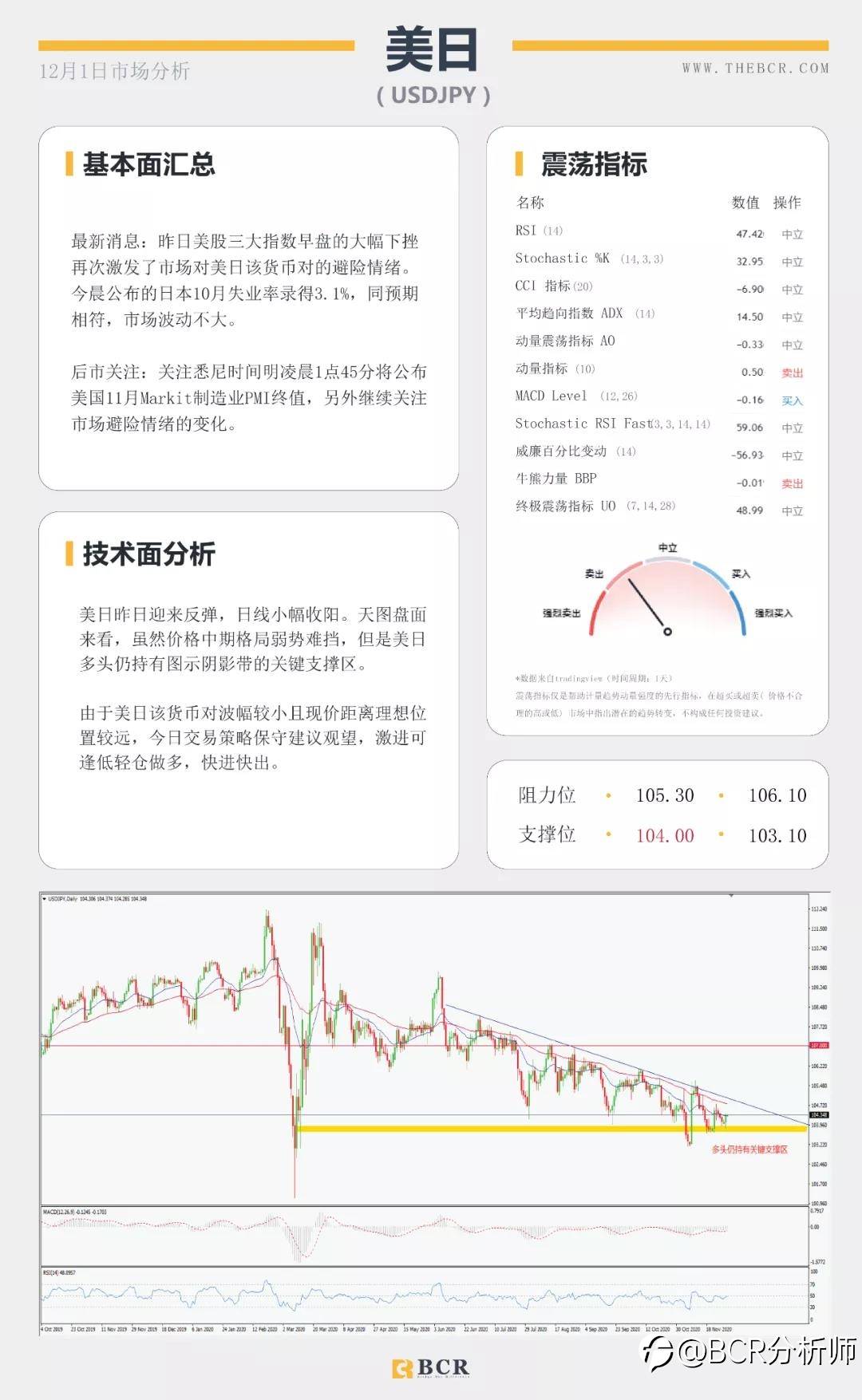 全球股市整体承压 欧元挑战1.20警戒关口