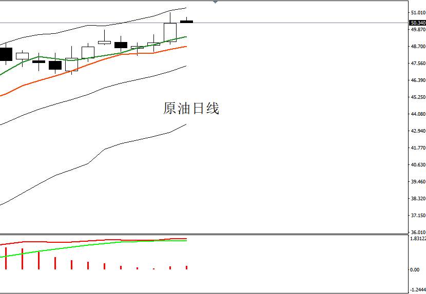 四季：布油能不能维持在50上方